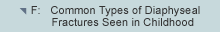 F: Common Types of Diaphysial Fractures Seen in Childhood  